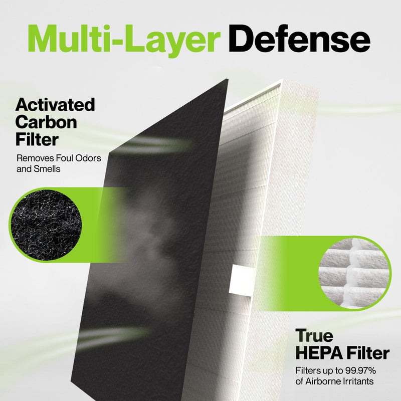Durabasics AP-1512HH HEPA Set Compatible with Coway Filter - 2 Year Supply - Compatible with Coway Airmega AP-1512HH & Airmega Filter Replacement - Helps Remove Smoke, Dust, Pollen, Dust, Debris, Pet Dander - Image 5